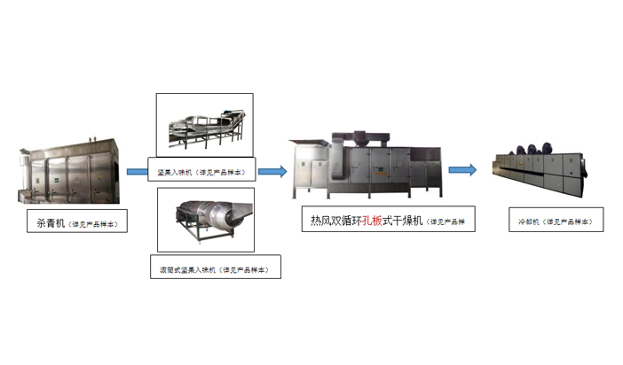 白银多味坚果生产线